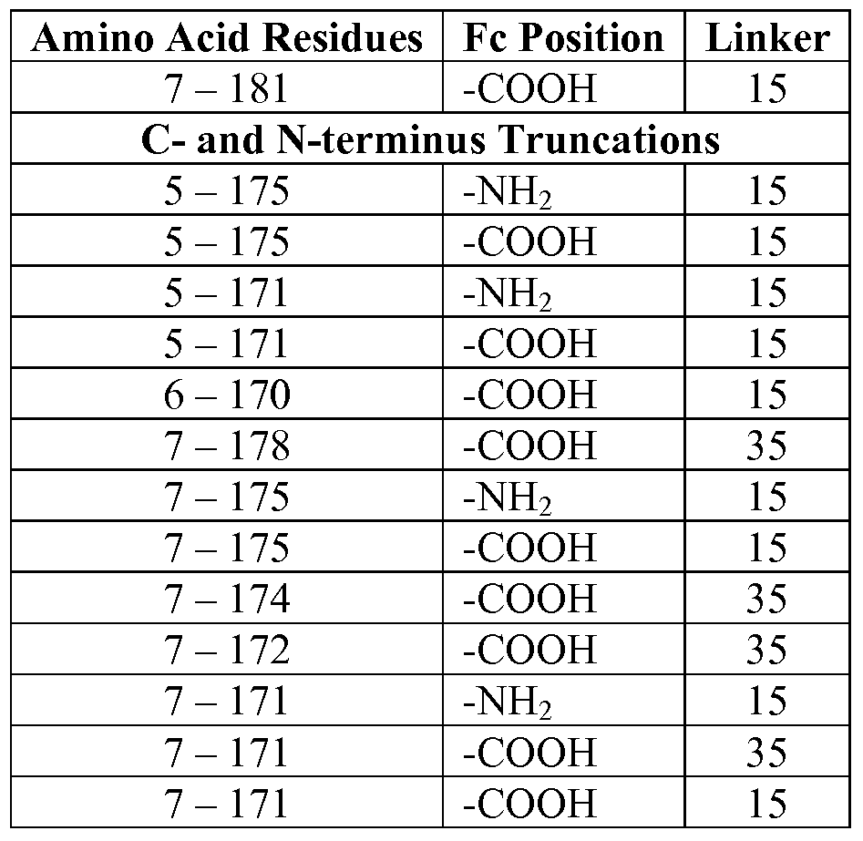 Figure imgf000062_0001