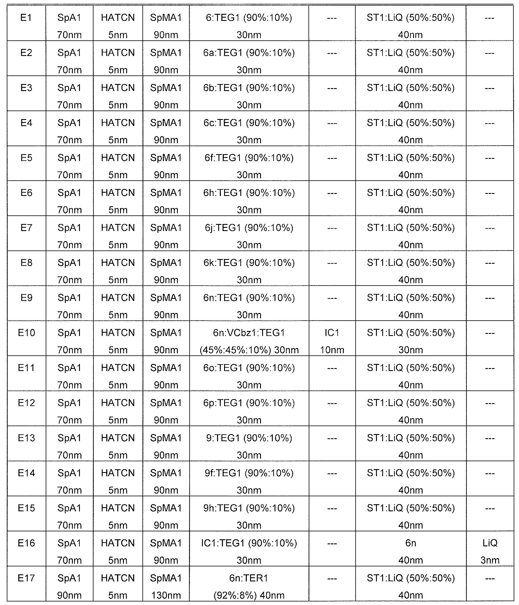 Figure 112015017750808-pct00035
