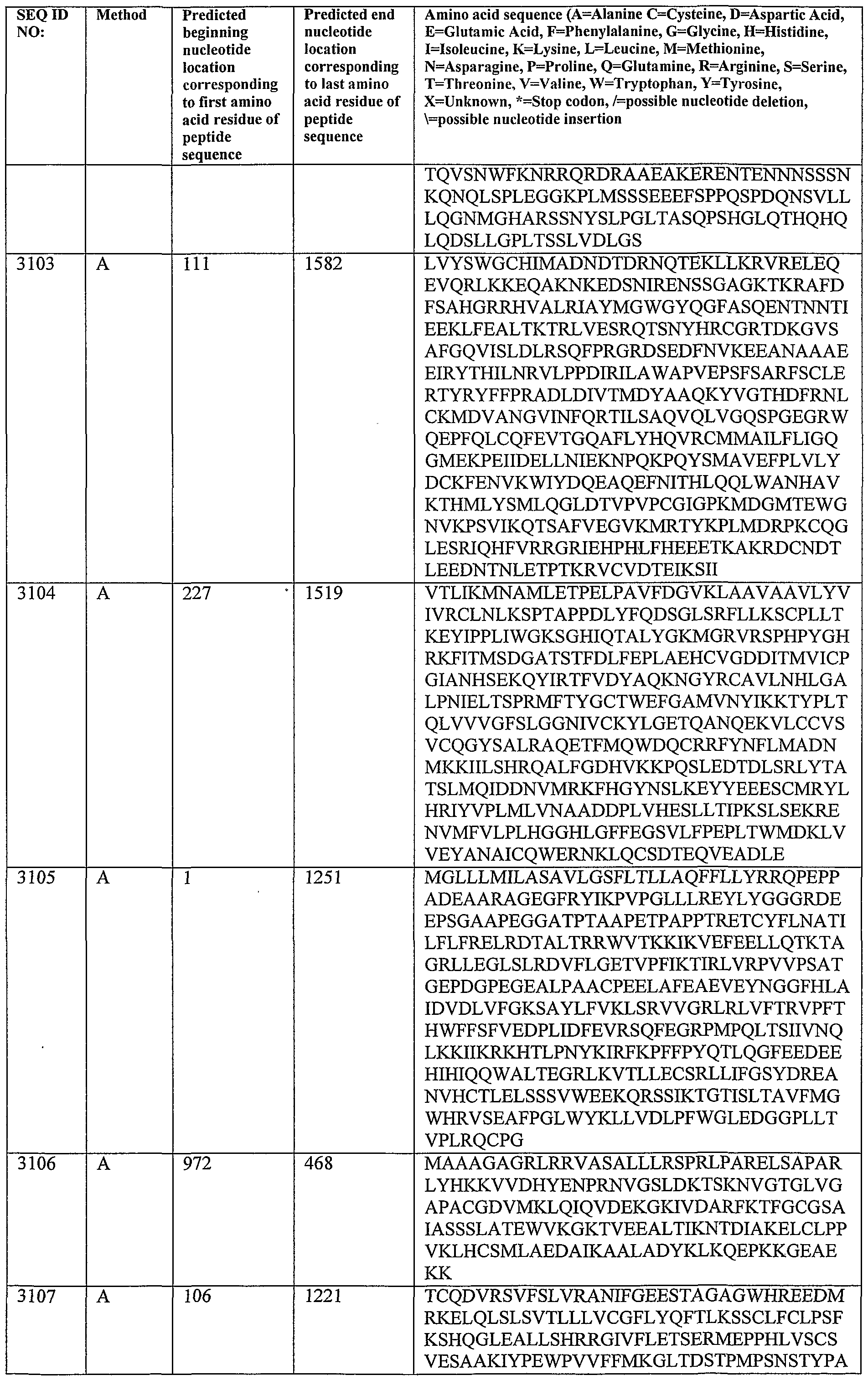 Figure imgf000254_0001