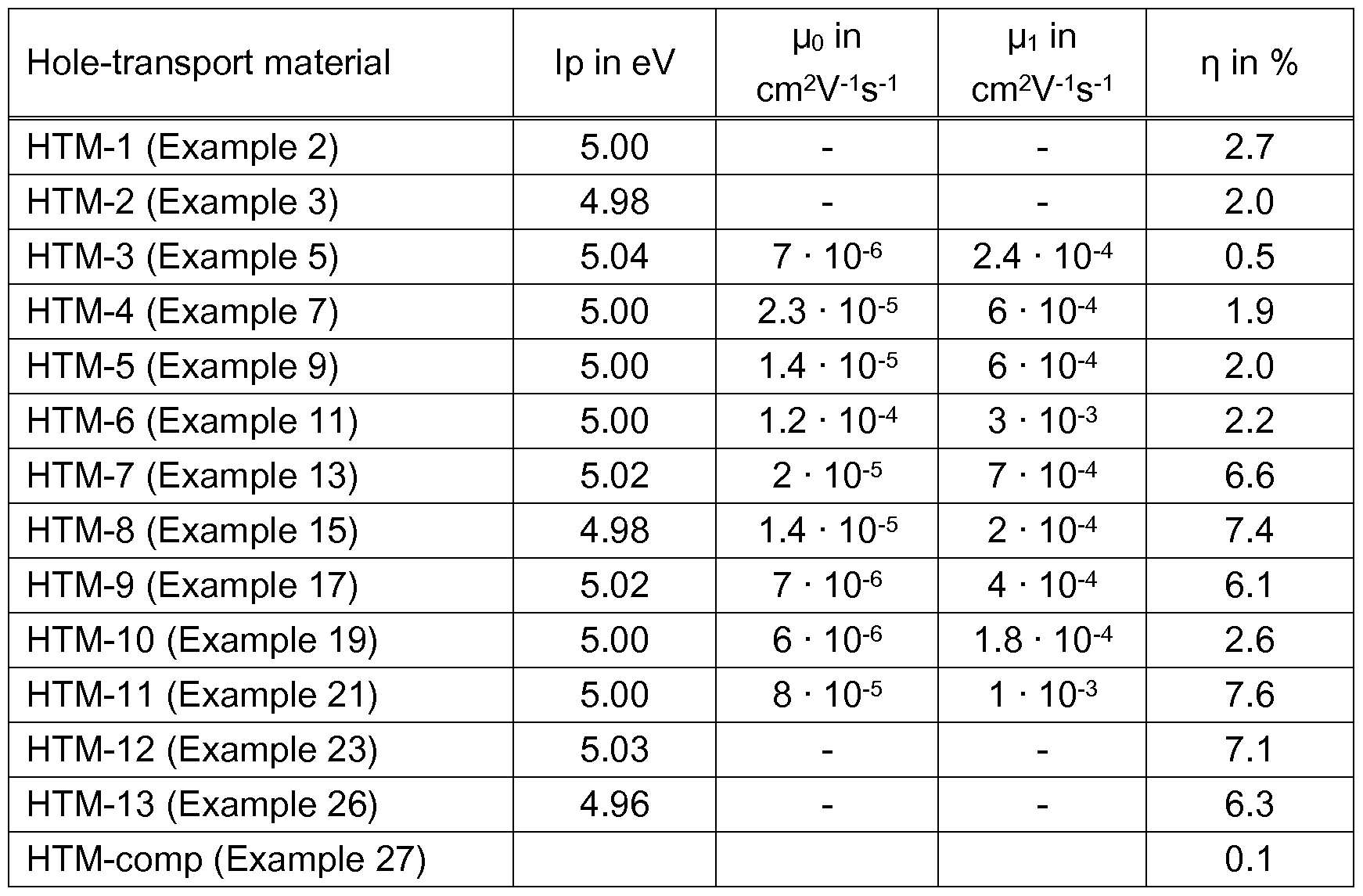 Figure imgf000031_0001