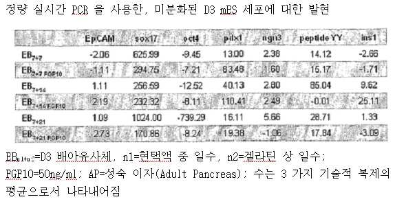 Figure 112006070383214-PCT00001