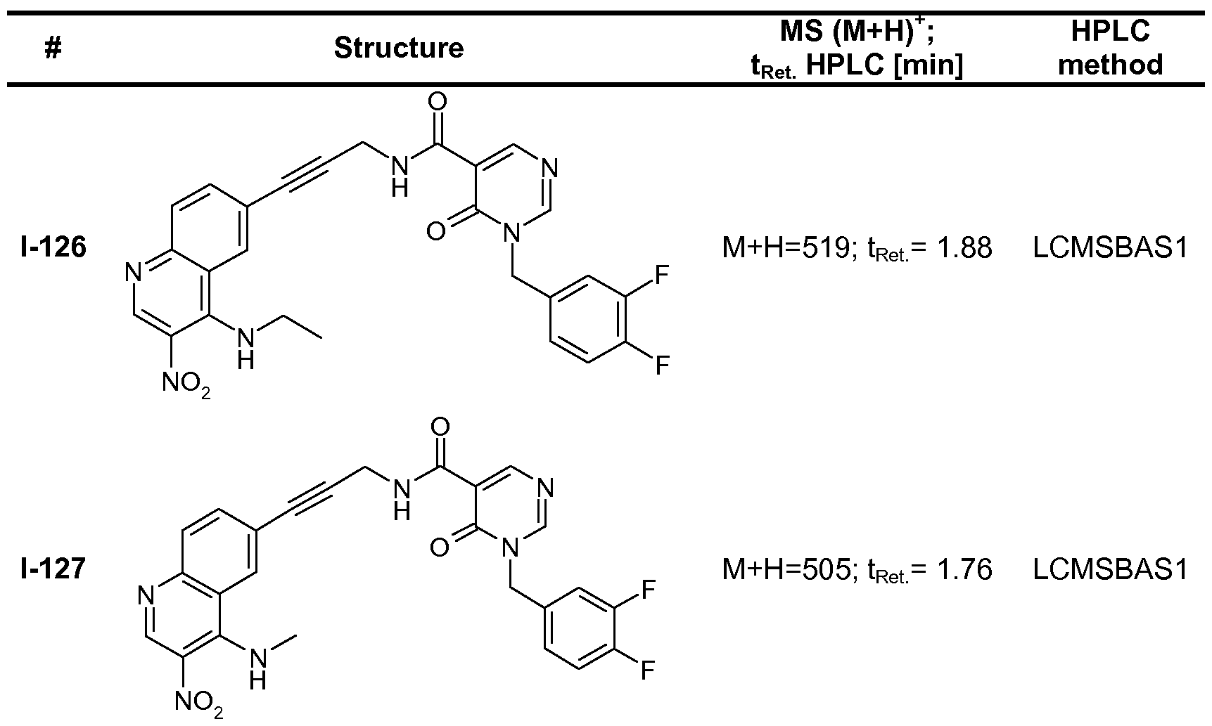 Figure imgf000145_0002