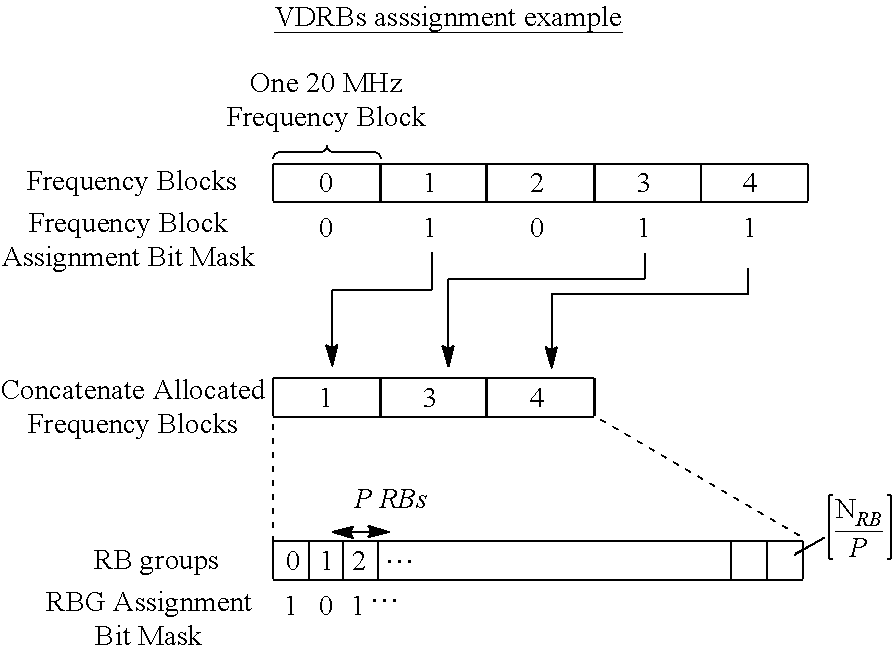 Figure USRE047521-20190716-C00001