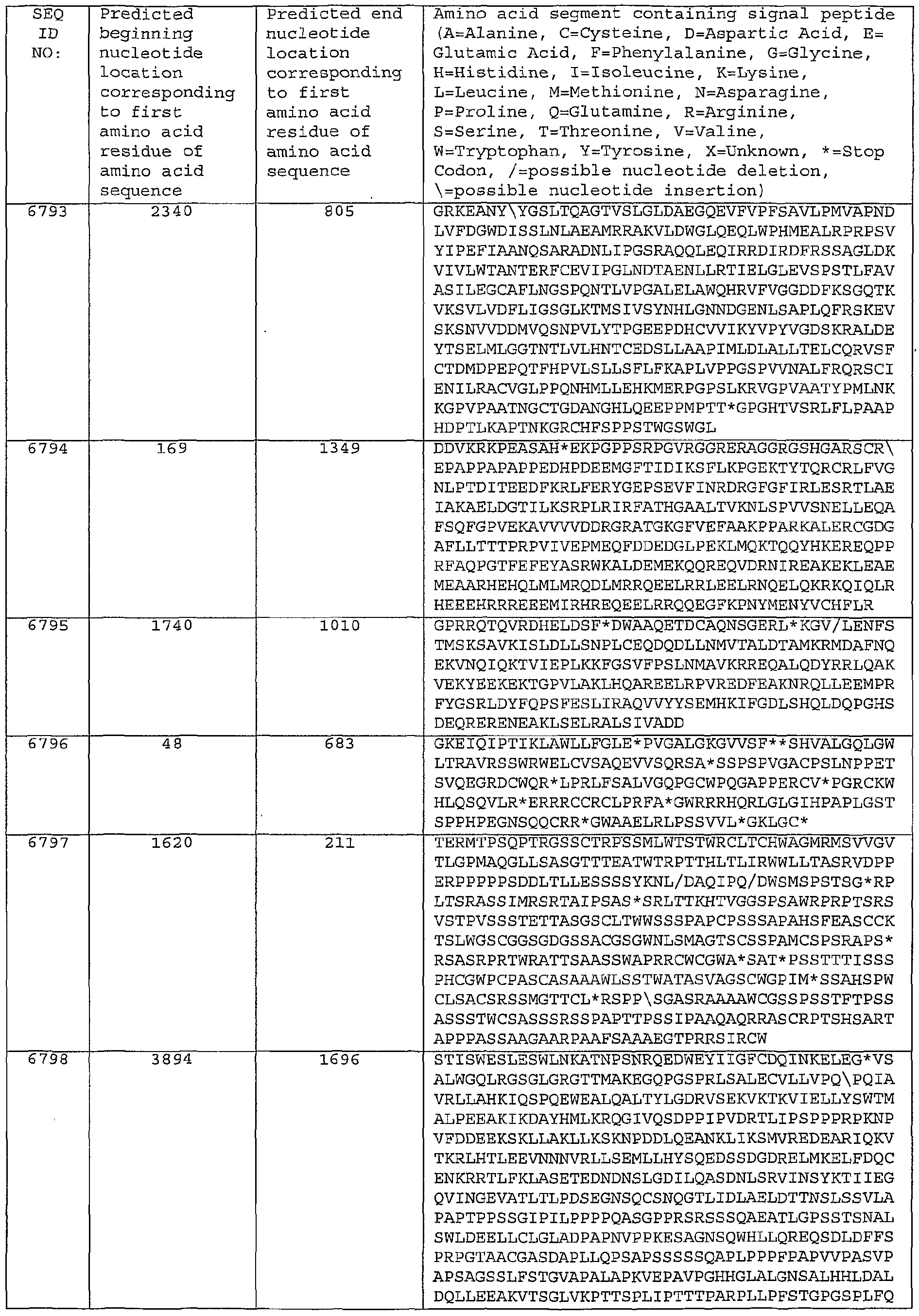 Figure imgf000555_0001