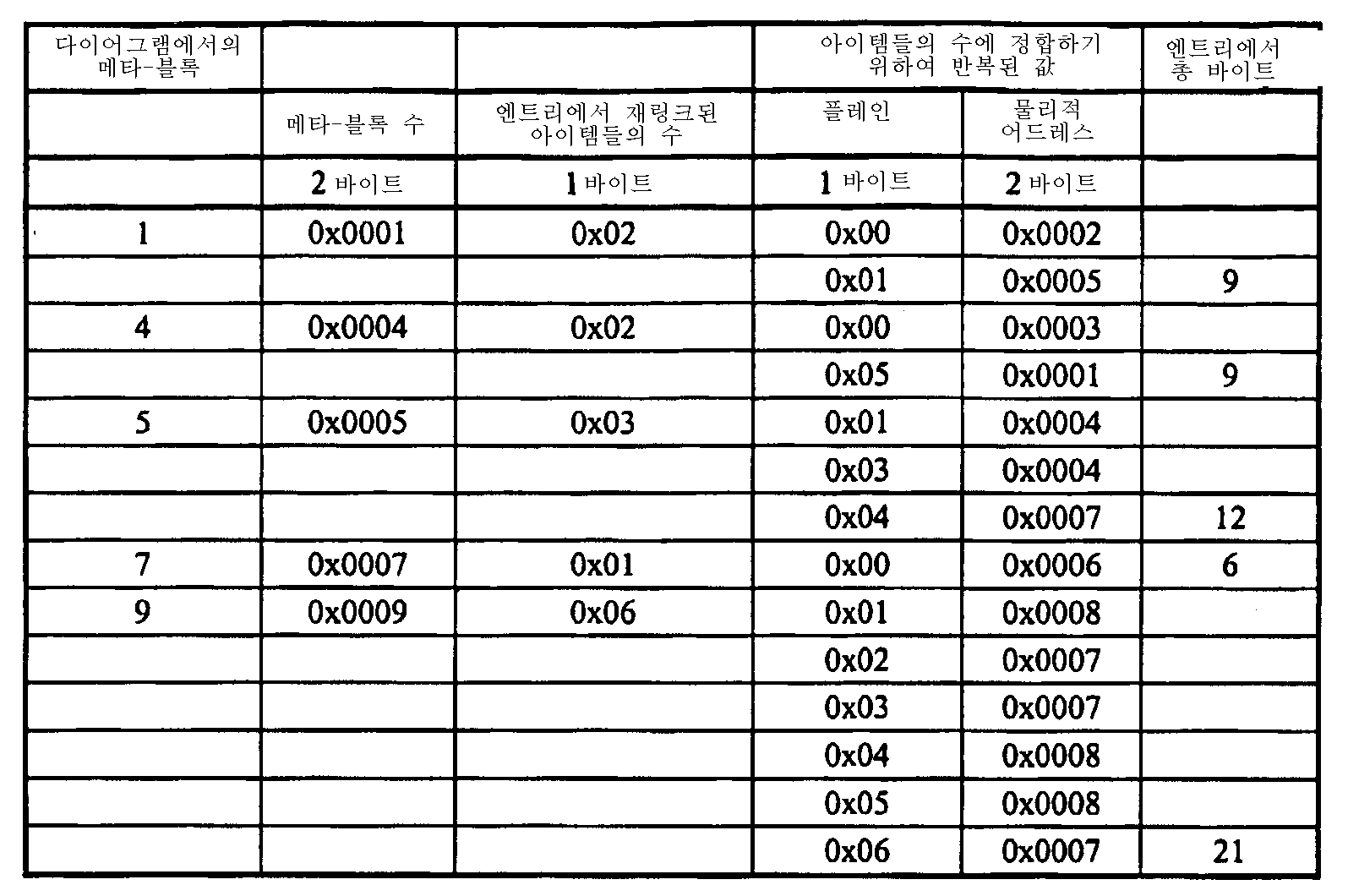 Figure 112006047396649-PCT00001