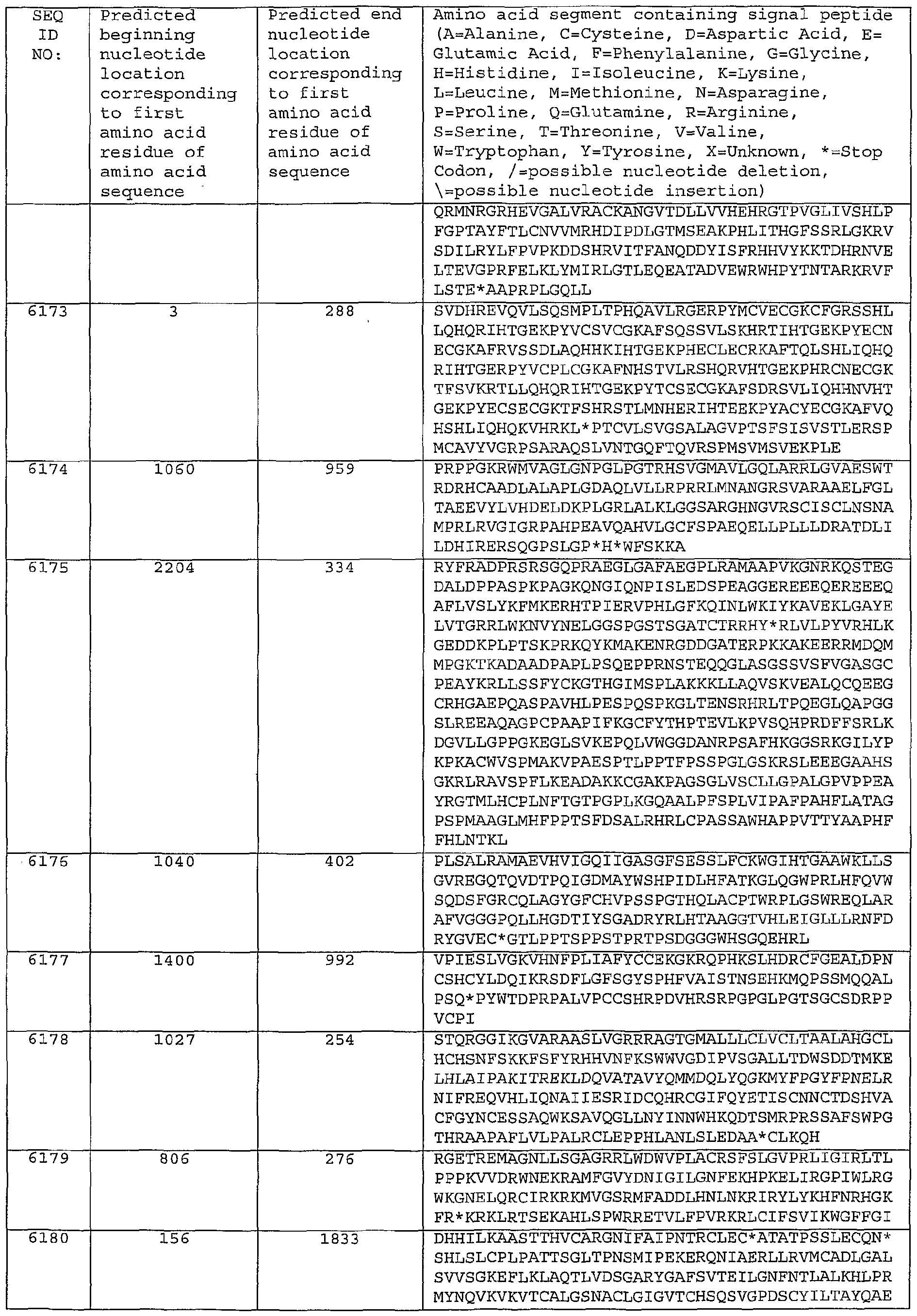 Figure imgf000463_0001