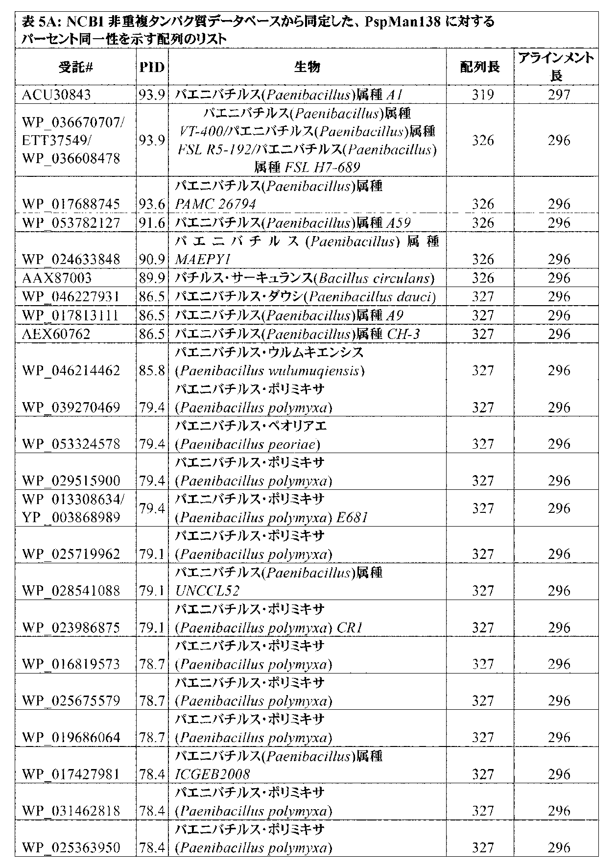 Figure 0007364331000007