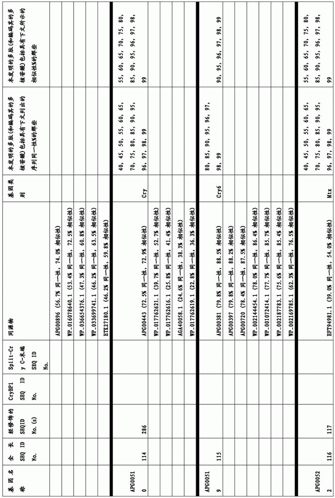 Figure BDA0003583901050000421