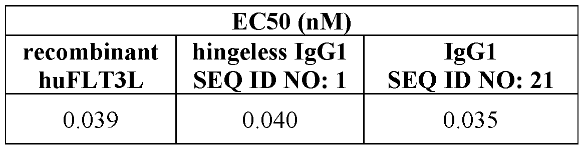 Figure imgf000278_0001