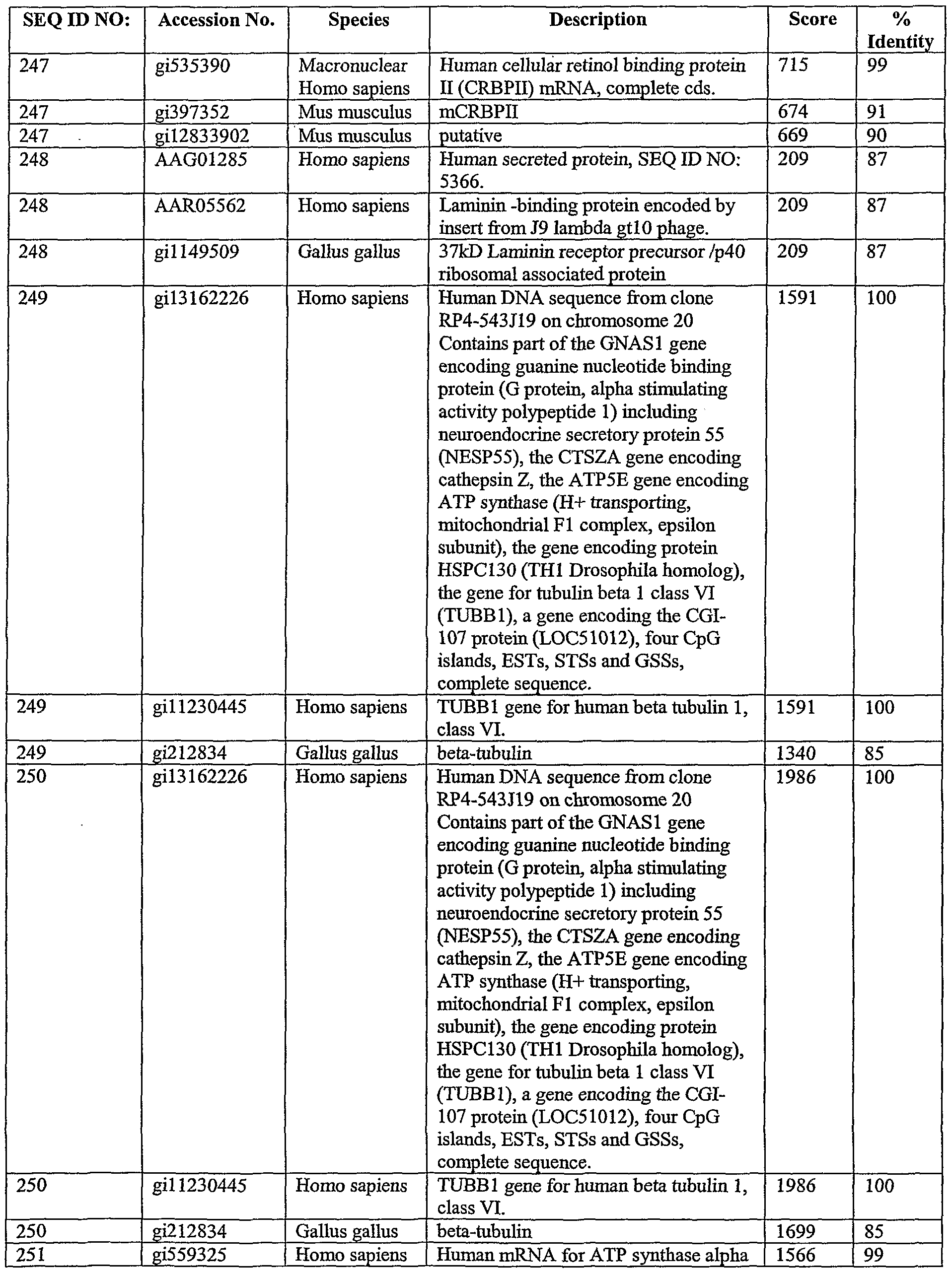 Figure imgf000165_0001