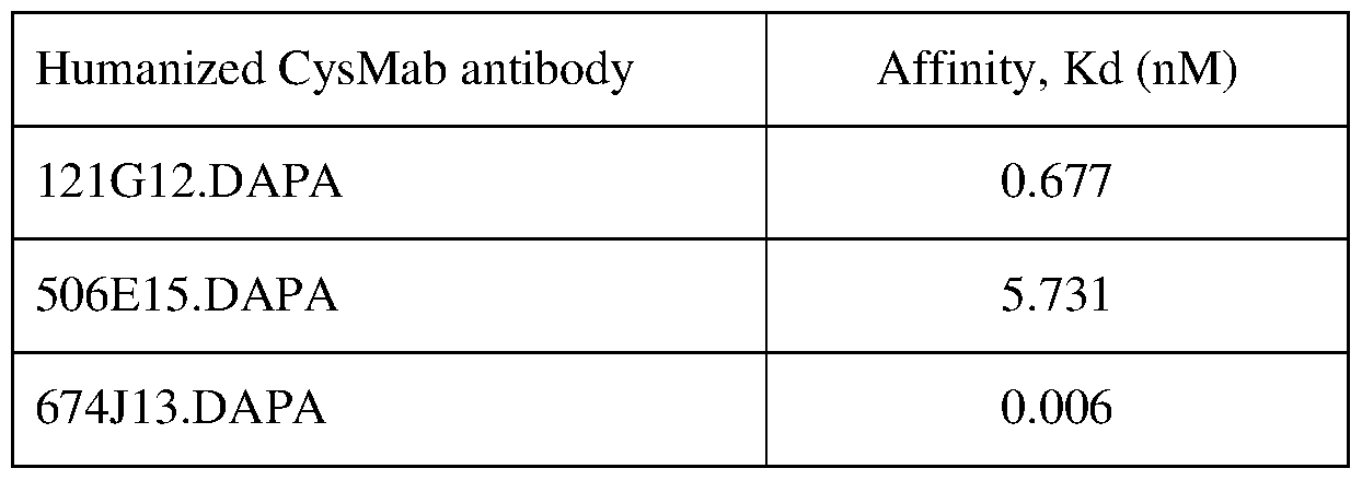 Figure imgf000210_0001