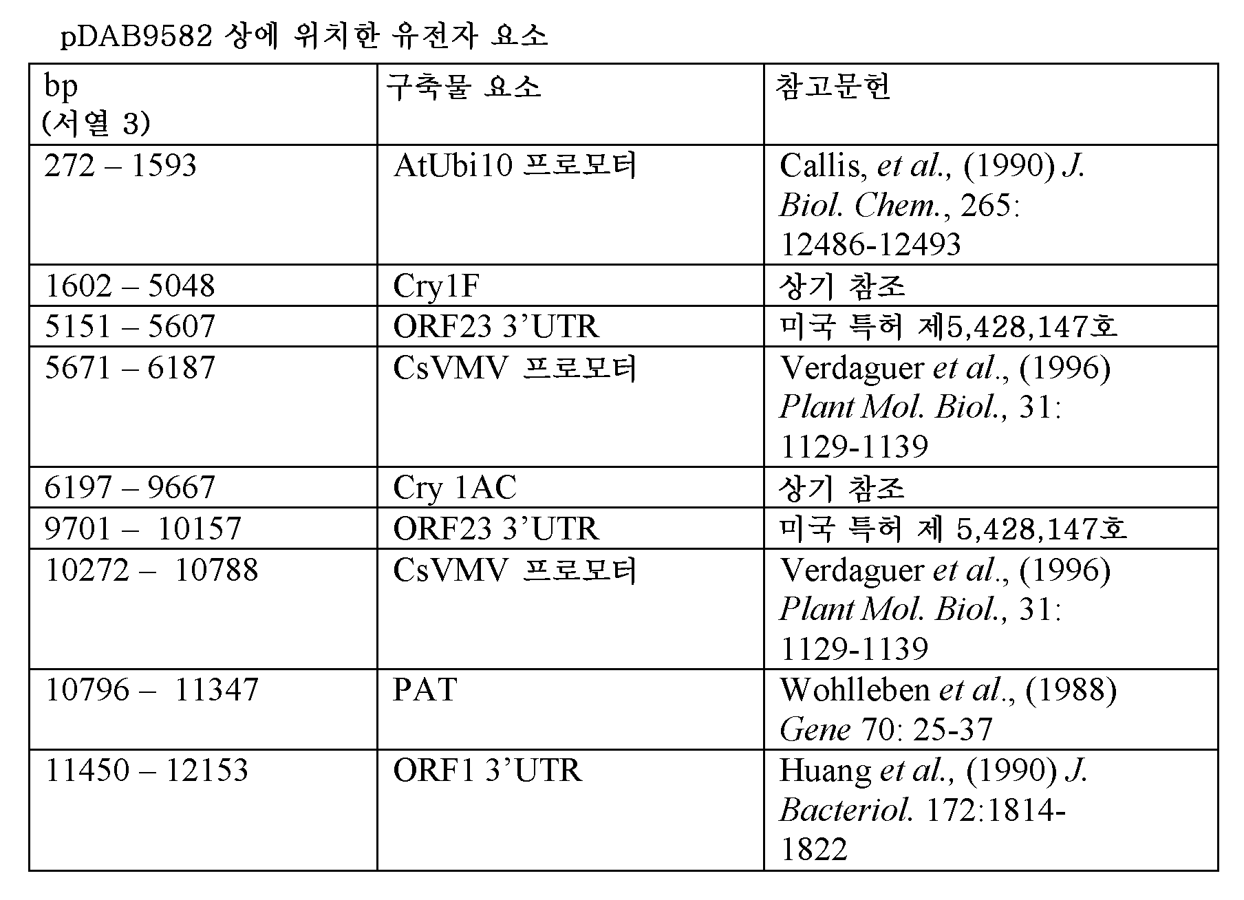 Figure 112014018771250-pct00001