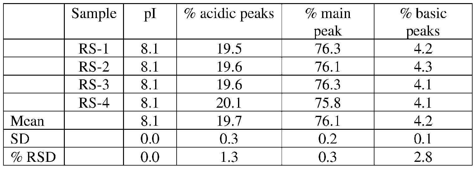 Figure imgf000152_0001
