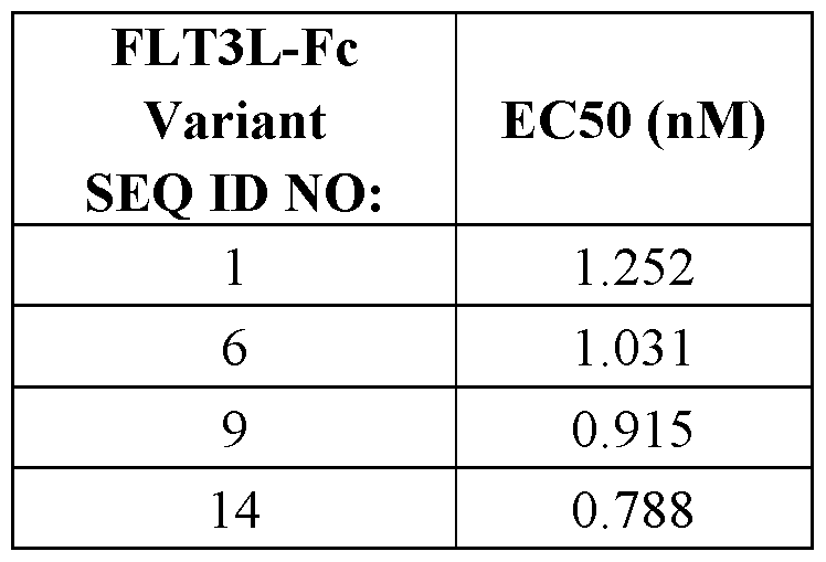 Figure imgf000291_0001