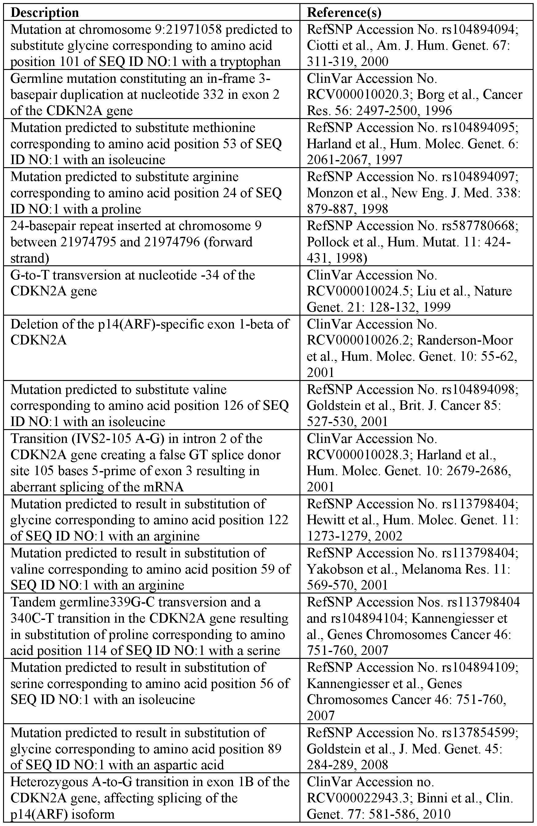 Figure imgf000106_0001
