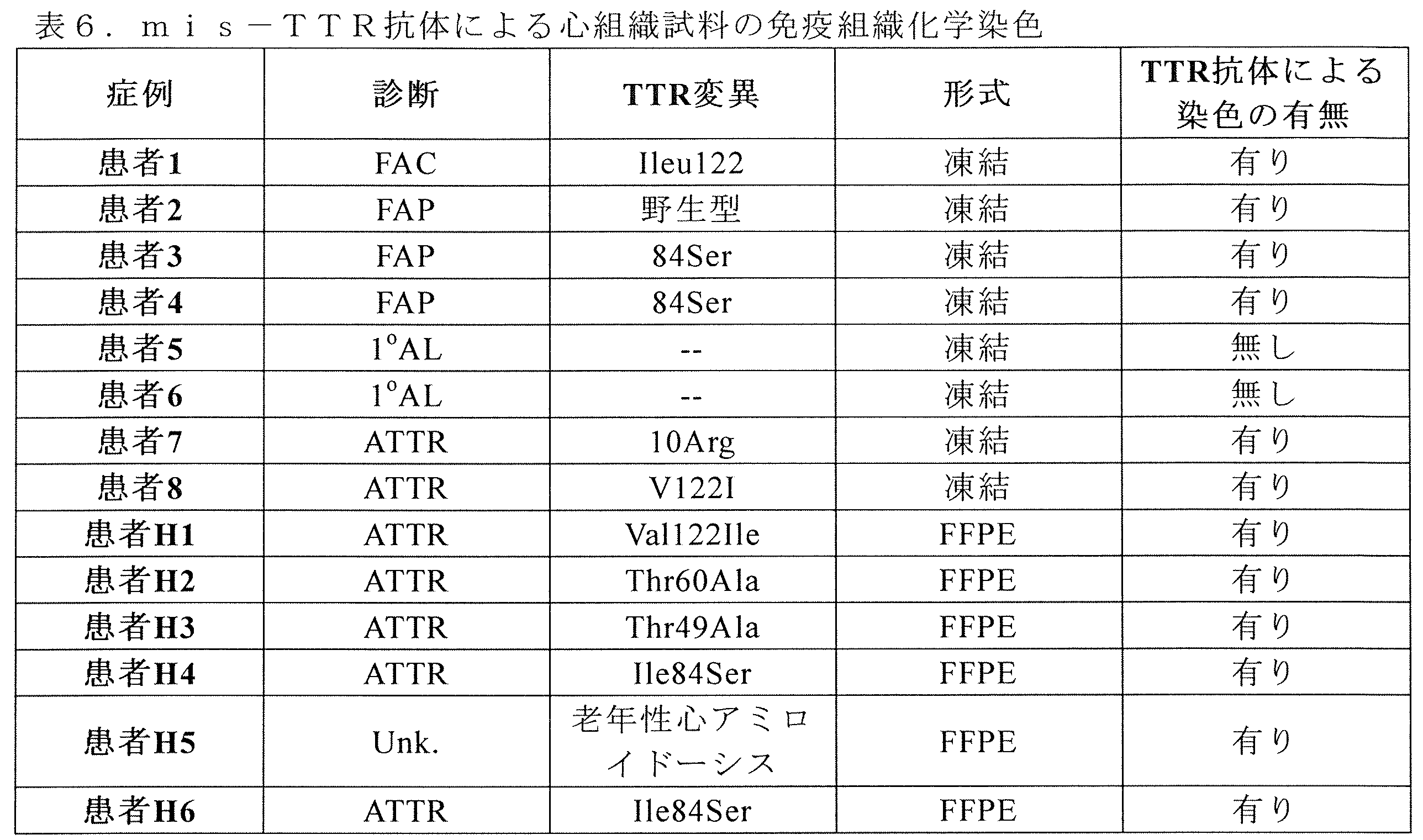 Figure 0007017013000007