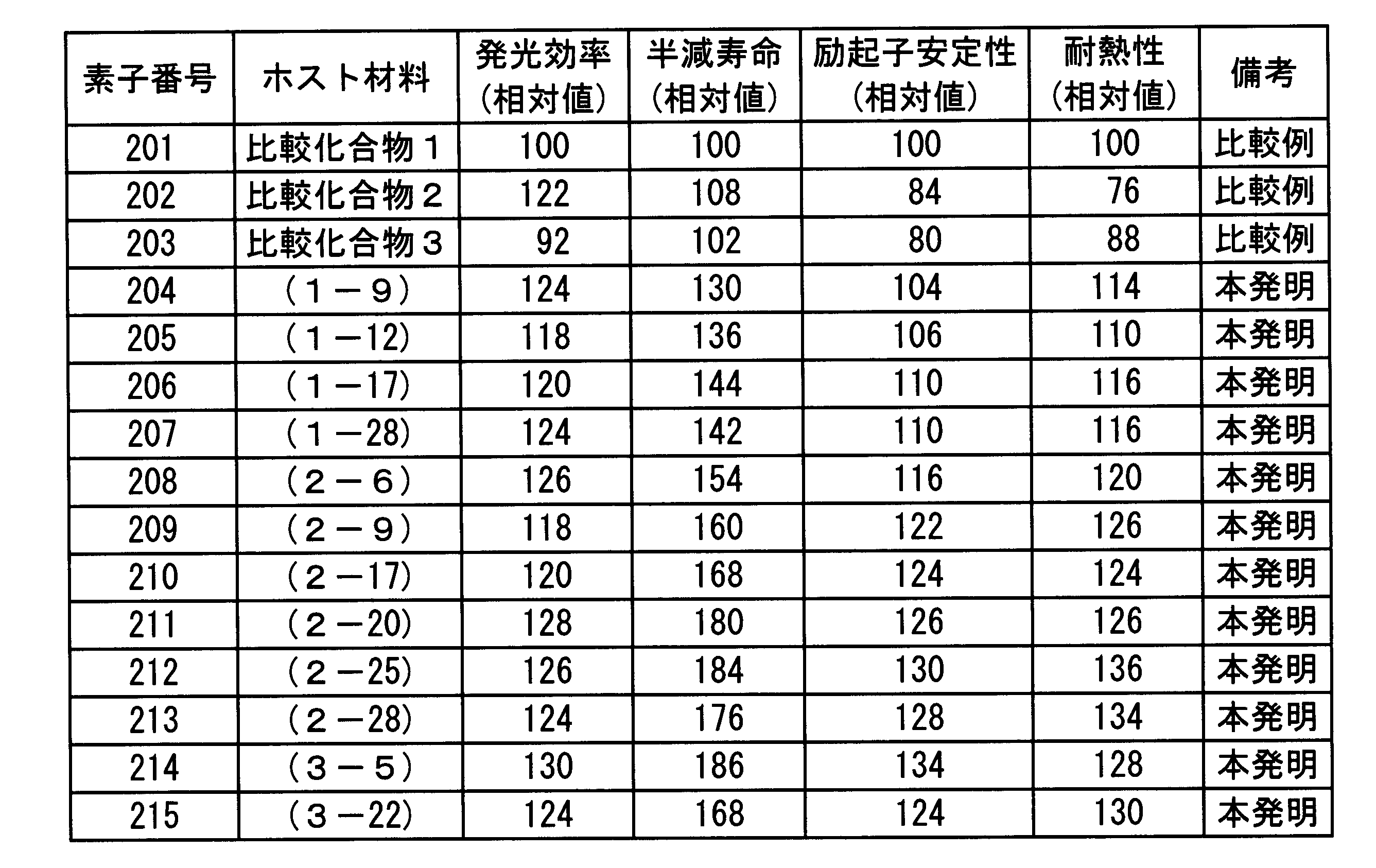 Figure JPOXMLDOC01-appb-T000047