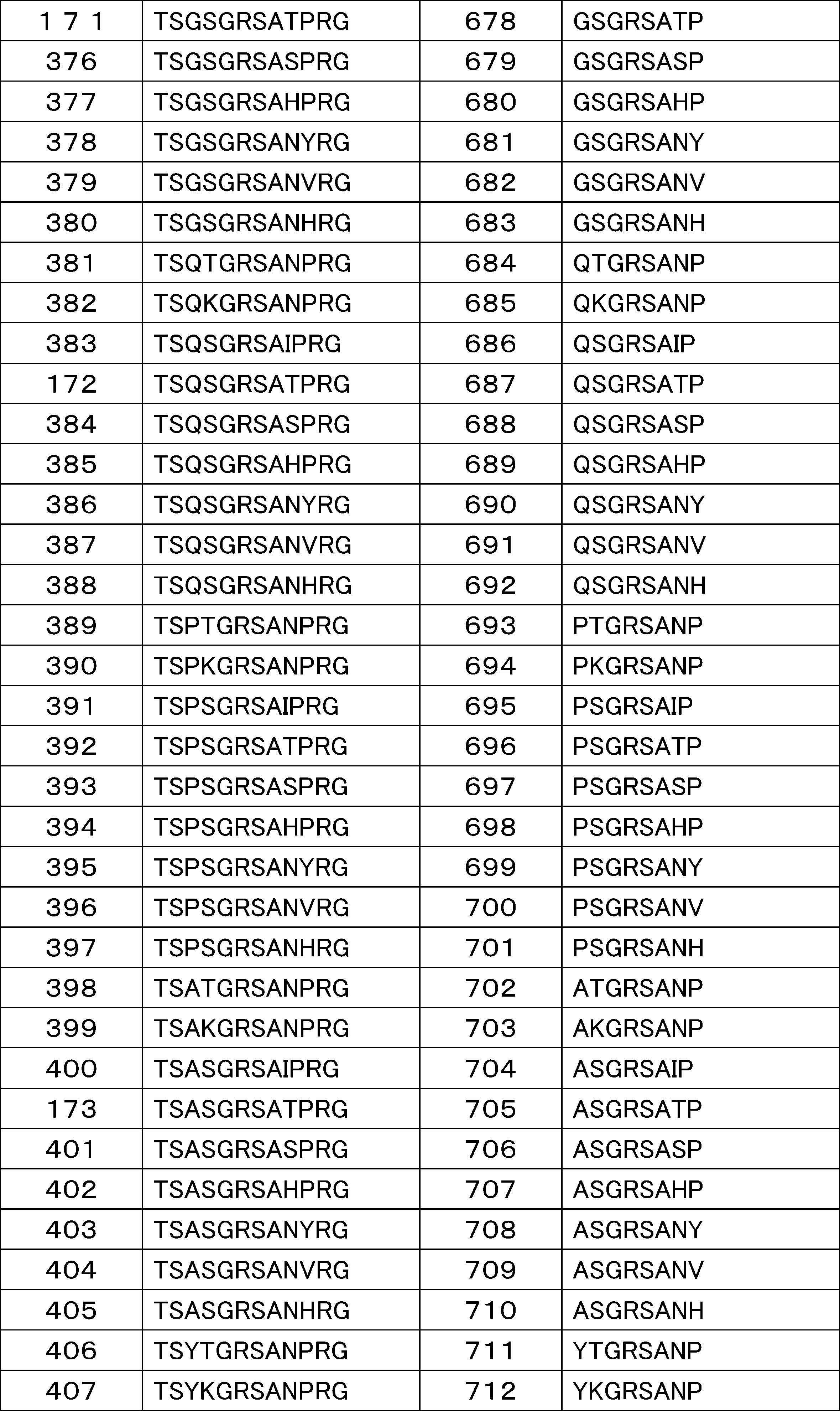 Figure JPOXMLDOC01-appb-I000006