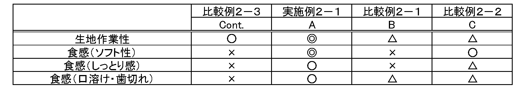 Figure 0007144167000002