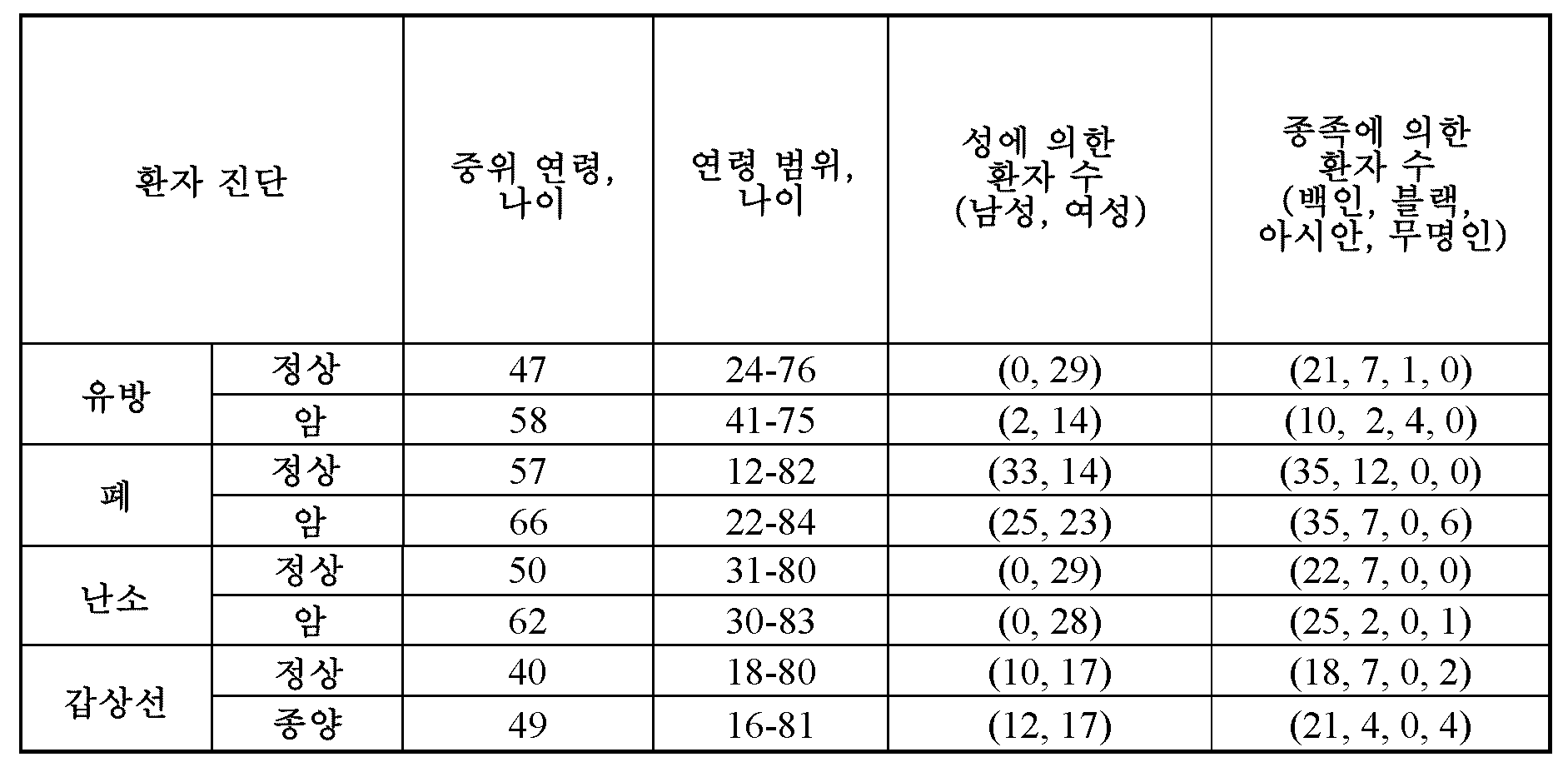 Figure 112019033738480-pct00009