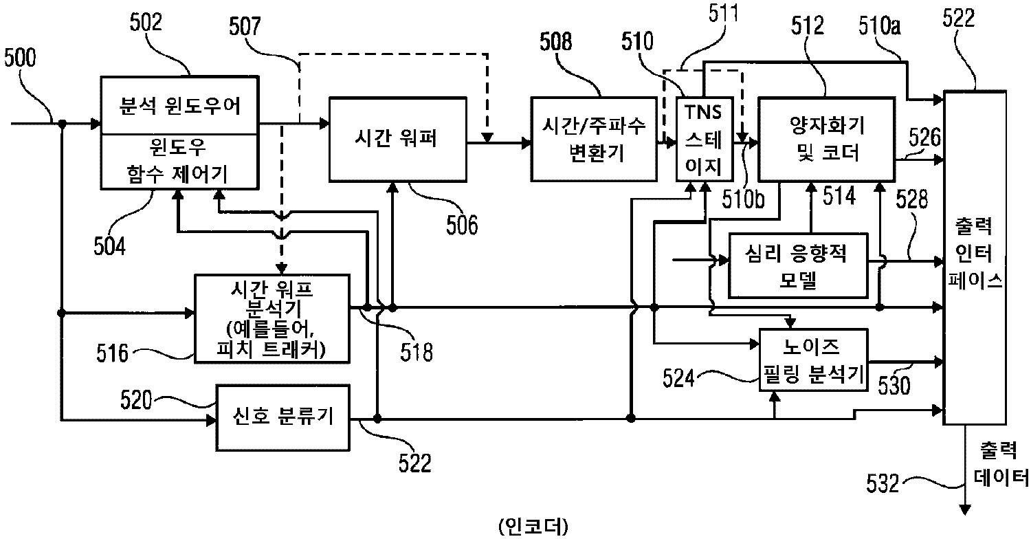 Figure R1020137016934