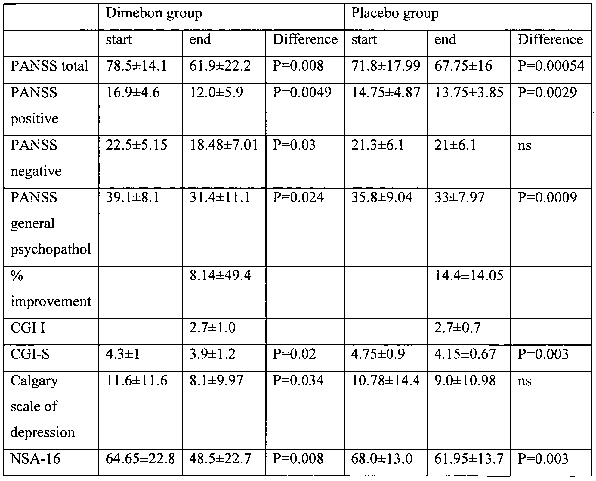 Figure imgf000046_0001