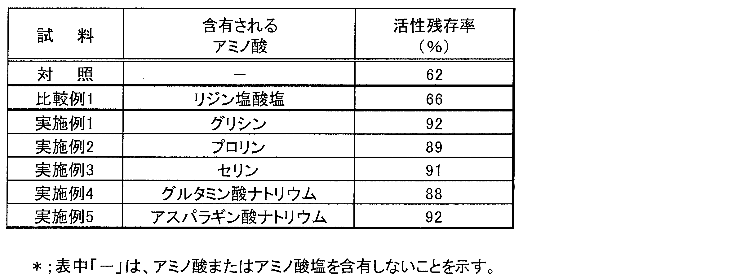 Figure JPOXMLDOC01-appb-T000001