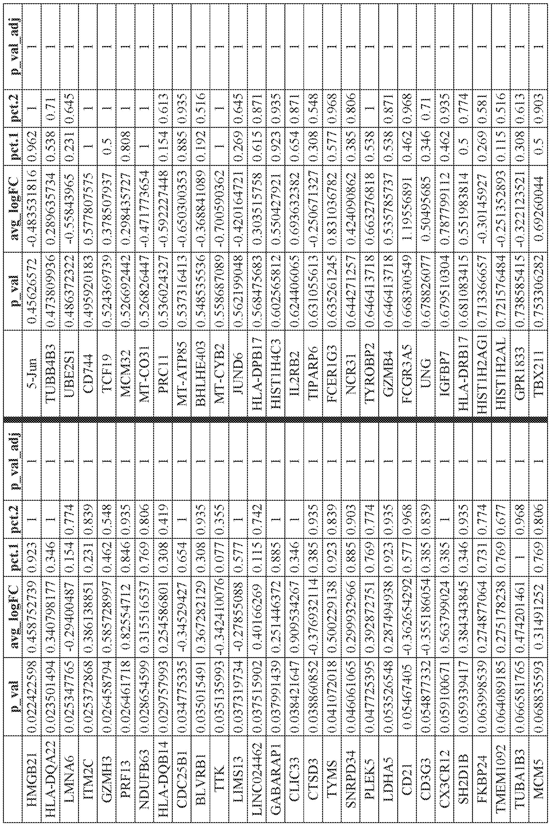 Figure imgf000213_0001