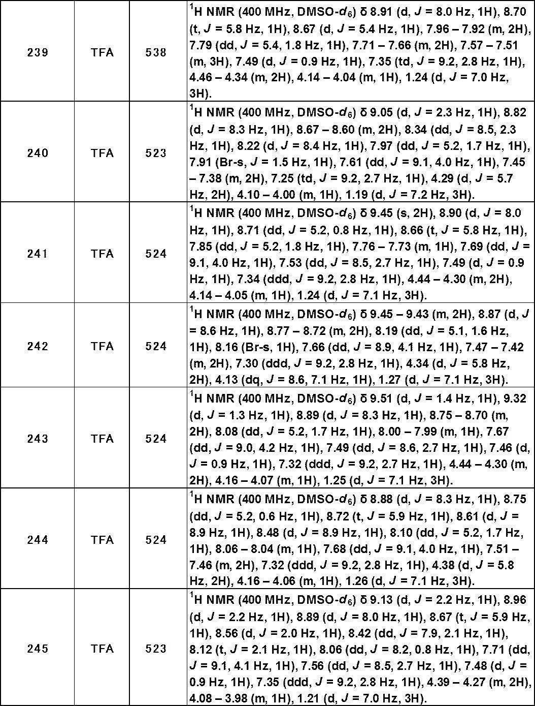 Figure JPOXMLDOC01-appb-T000471