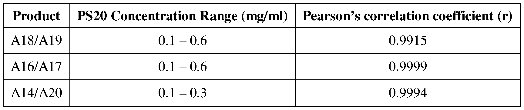Figure imgf000159_0001