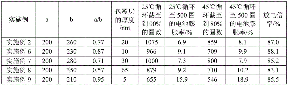 Figure BDA0002996744690000151