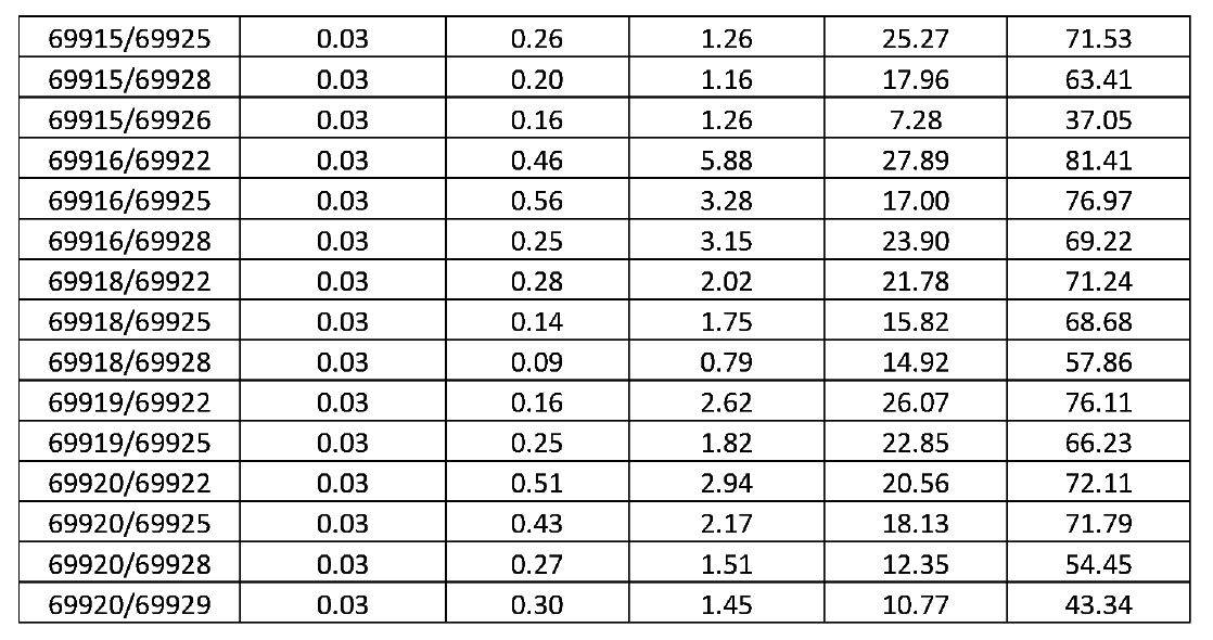 Figure 0007256739000008