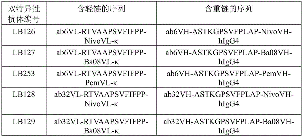 Figure BDA0002112124180000252