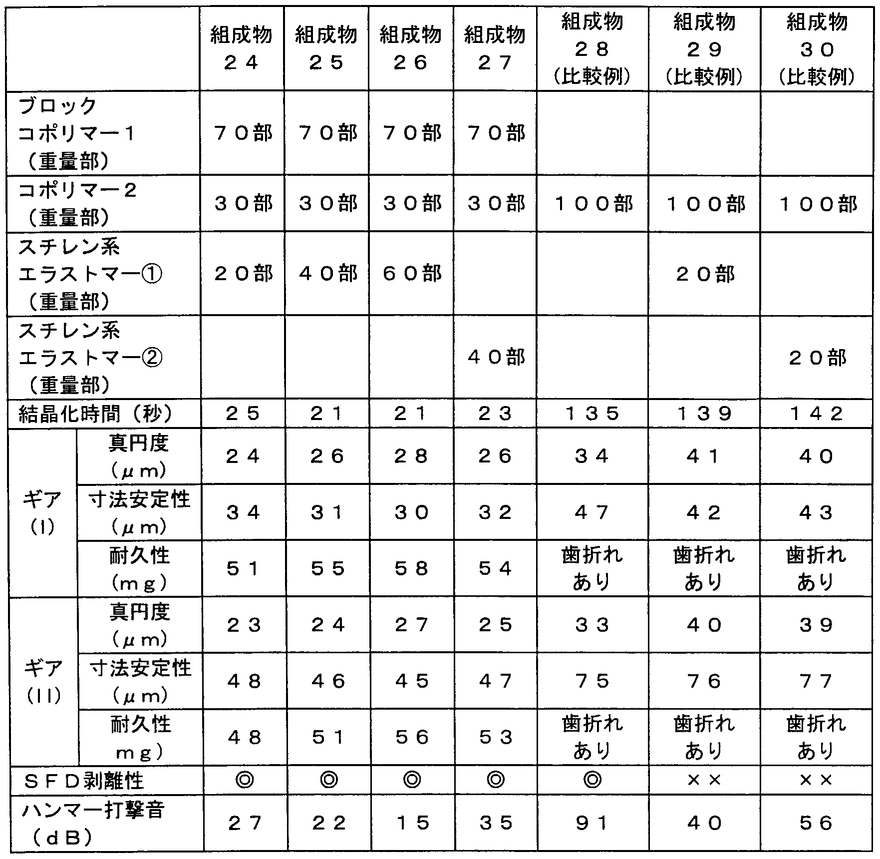 Figure imgf000050_0001