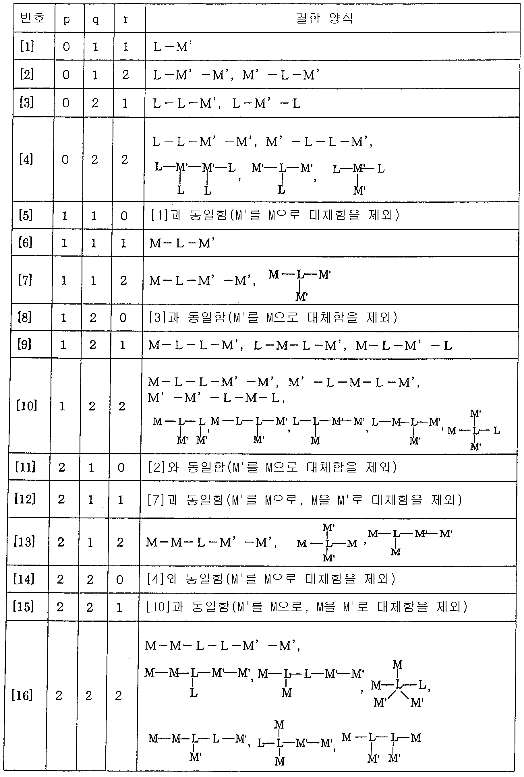 Figure 112004042901082-pct00008