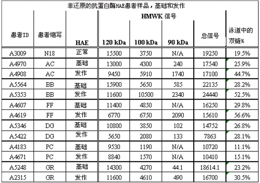 Figure BDA0000761645700000751