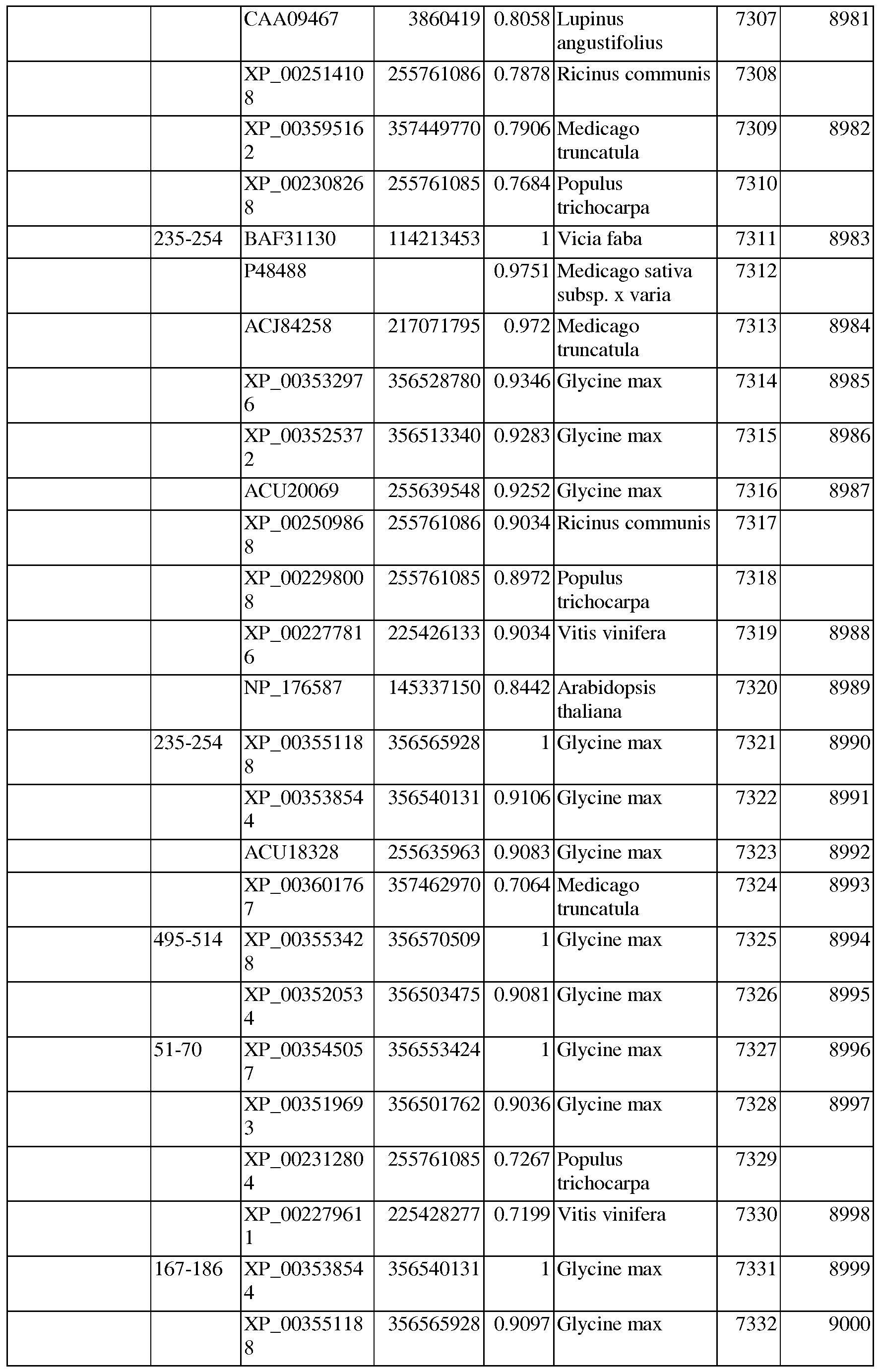Figure imgf000212_0001