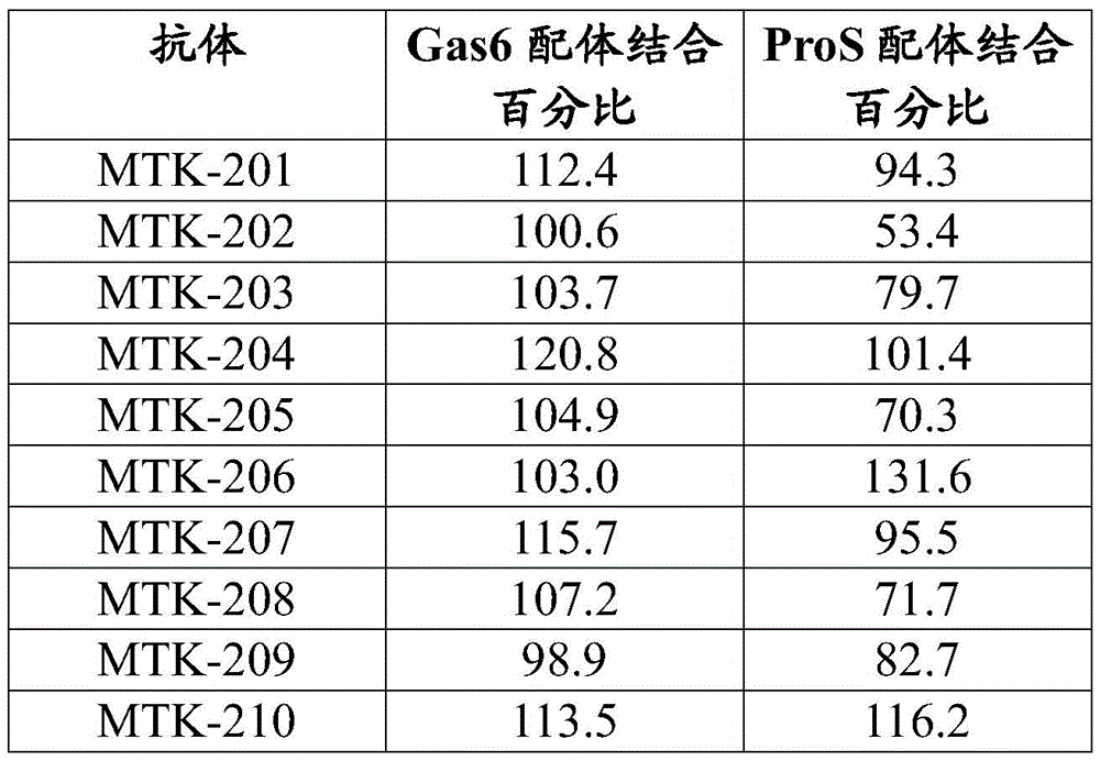 Figure BDA0003908610940001001