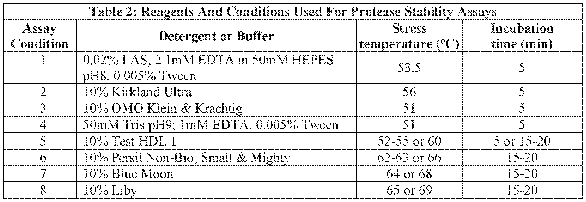 Figure imgf000085_0001