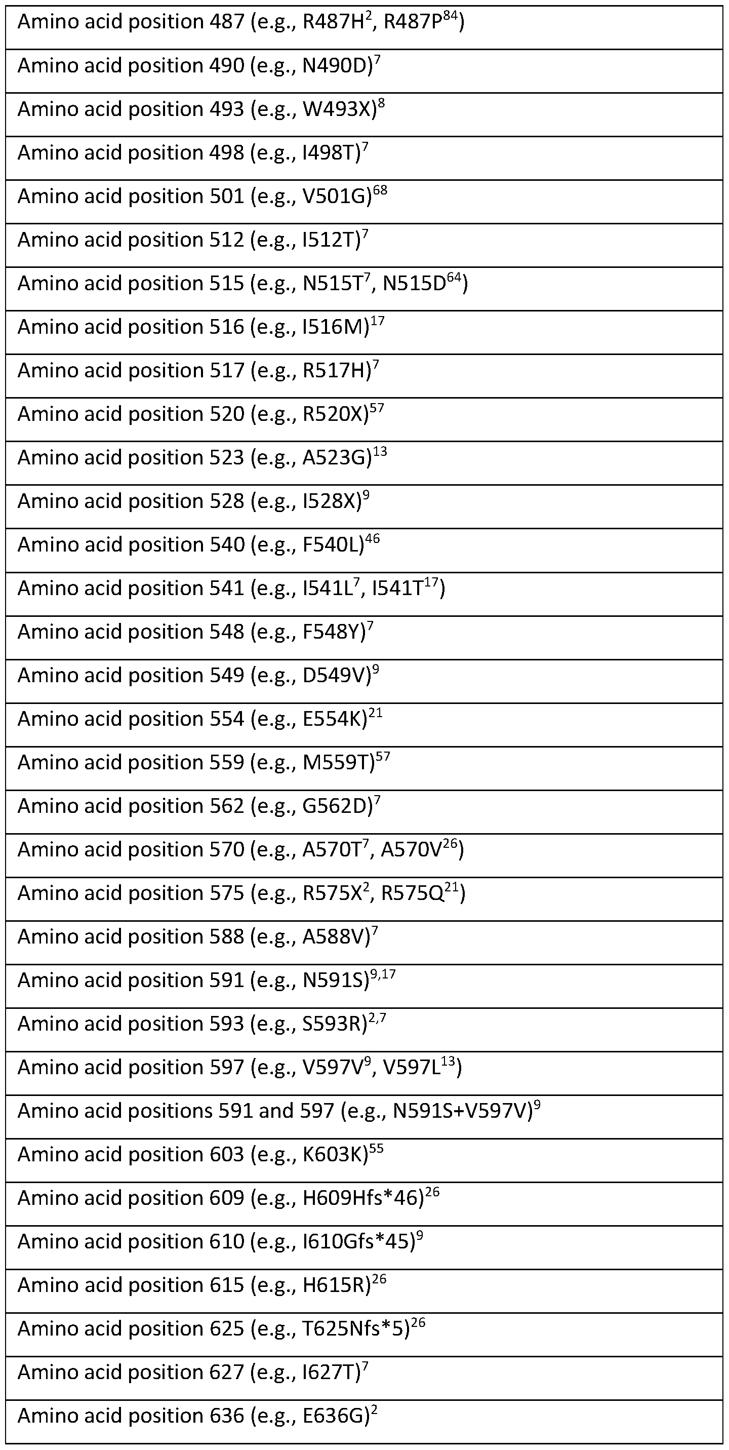Figure imgf000050_0001