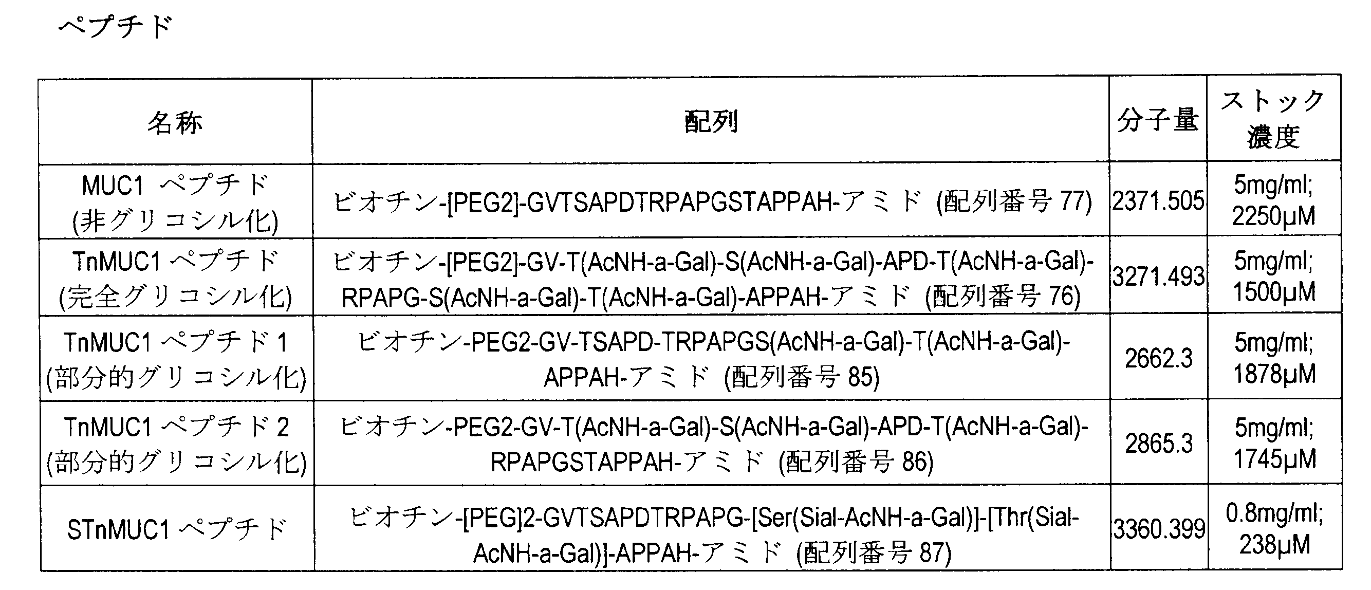 Figure 2023520658000031
