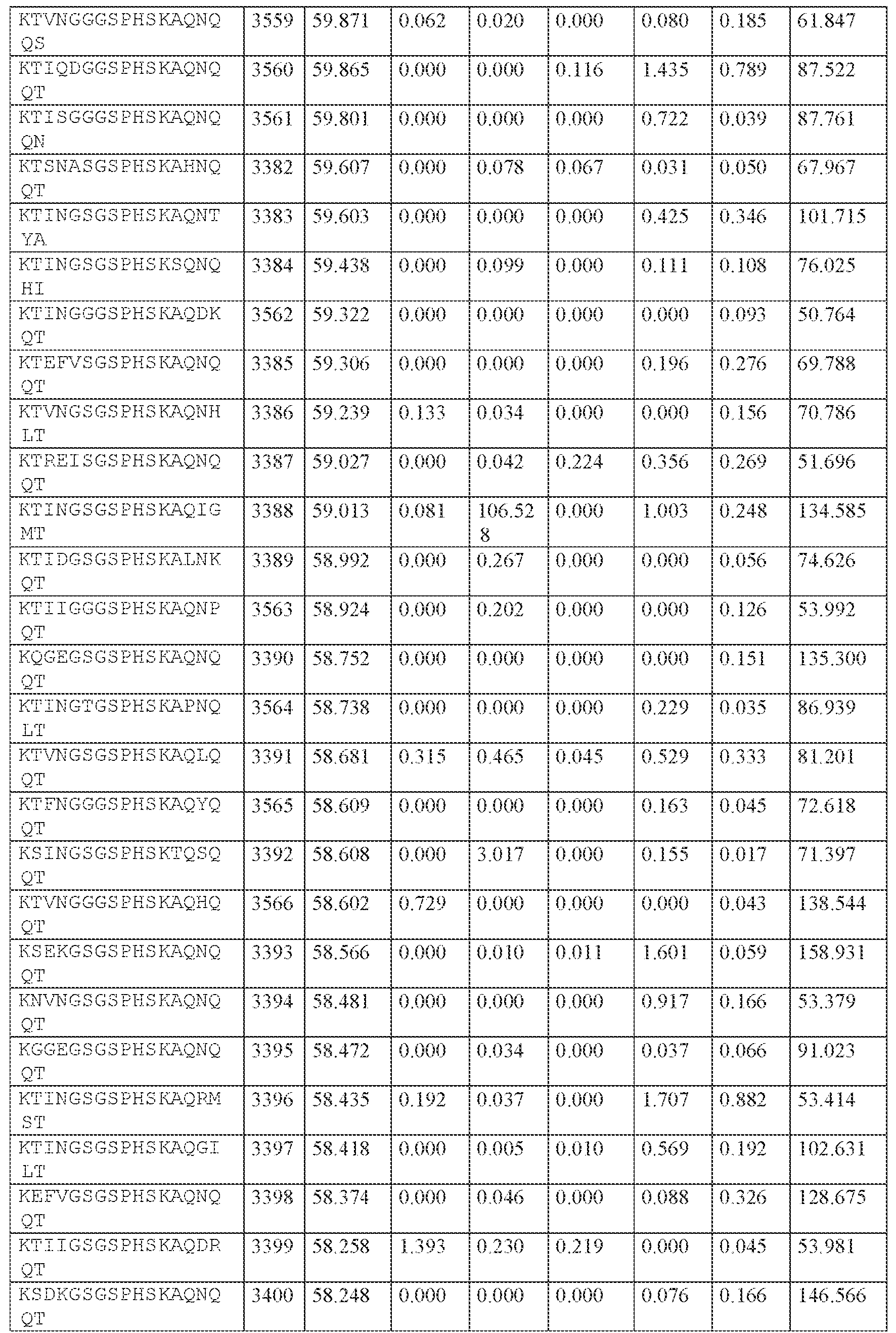 Figure imgf000354_0001