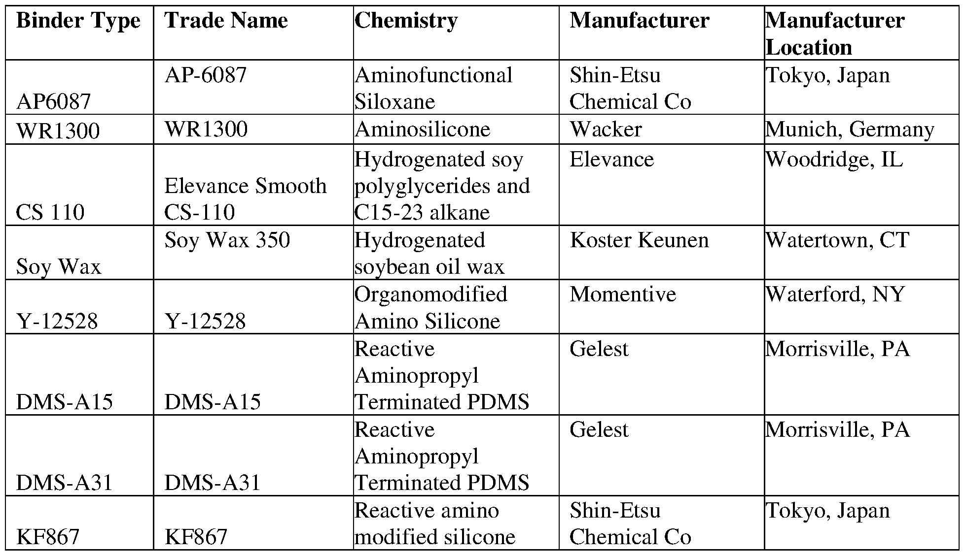 Figure imgf000020_0001