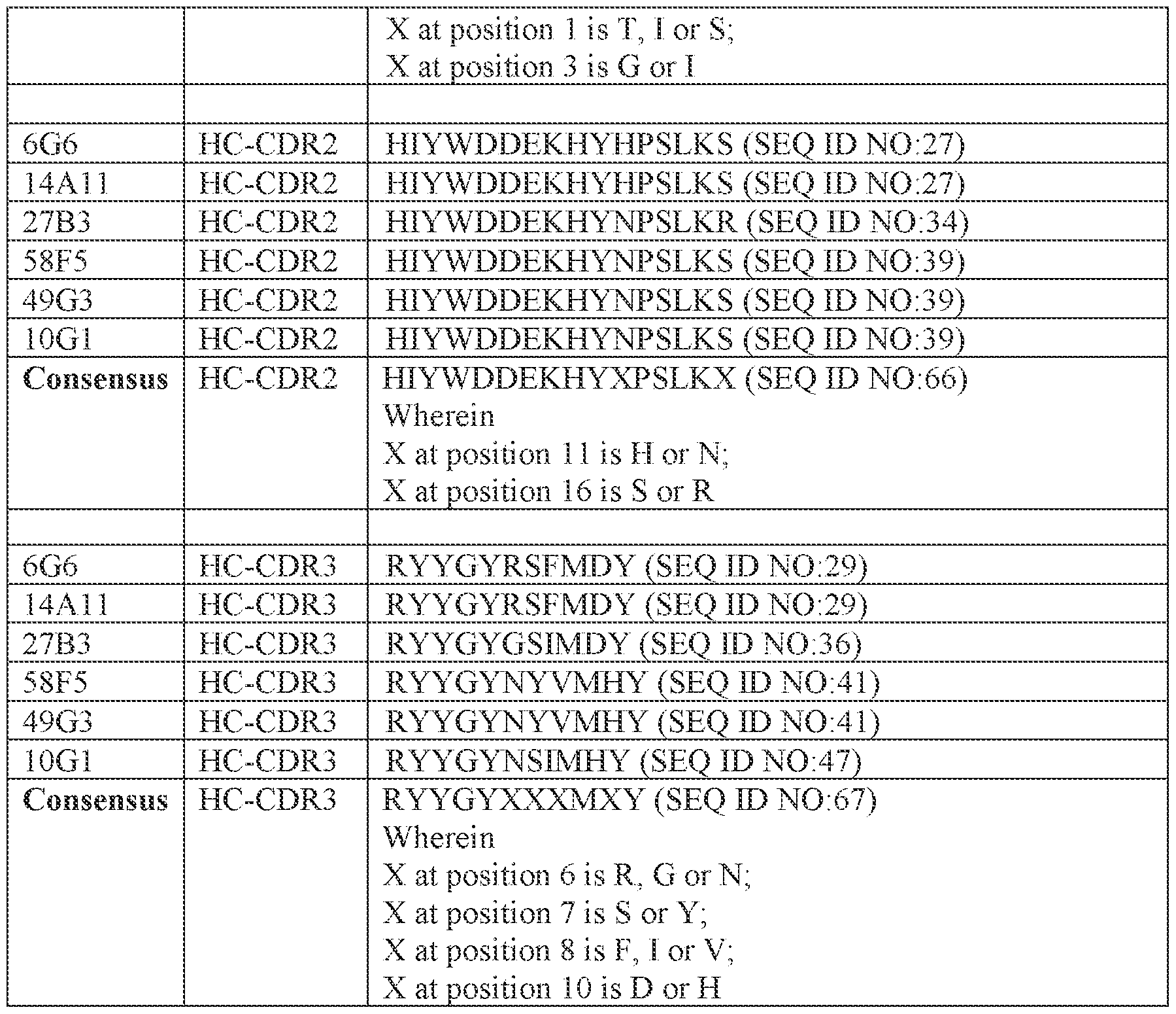 Figure imgf000130_0001