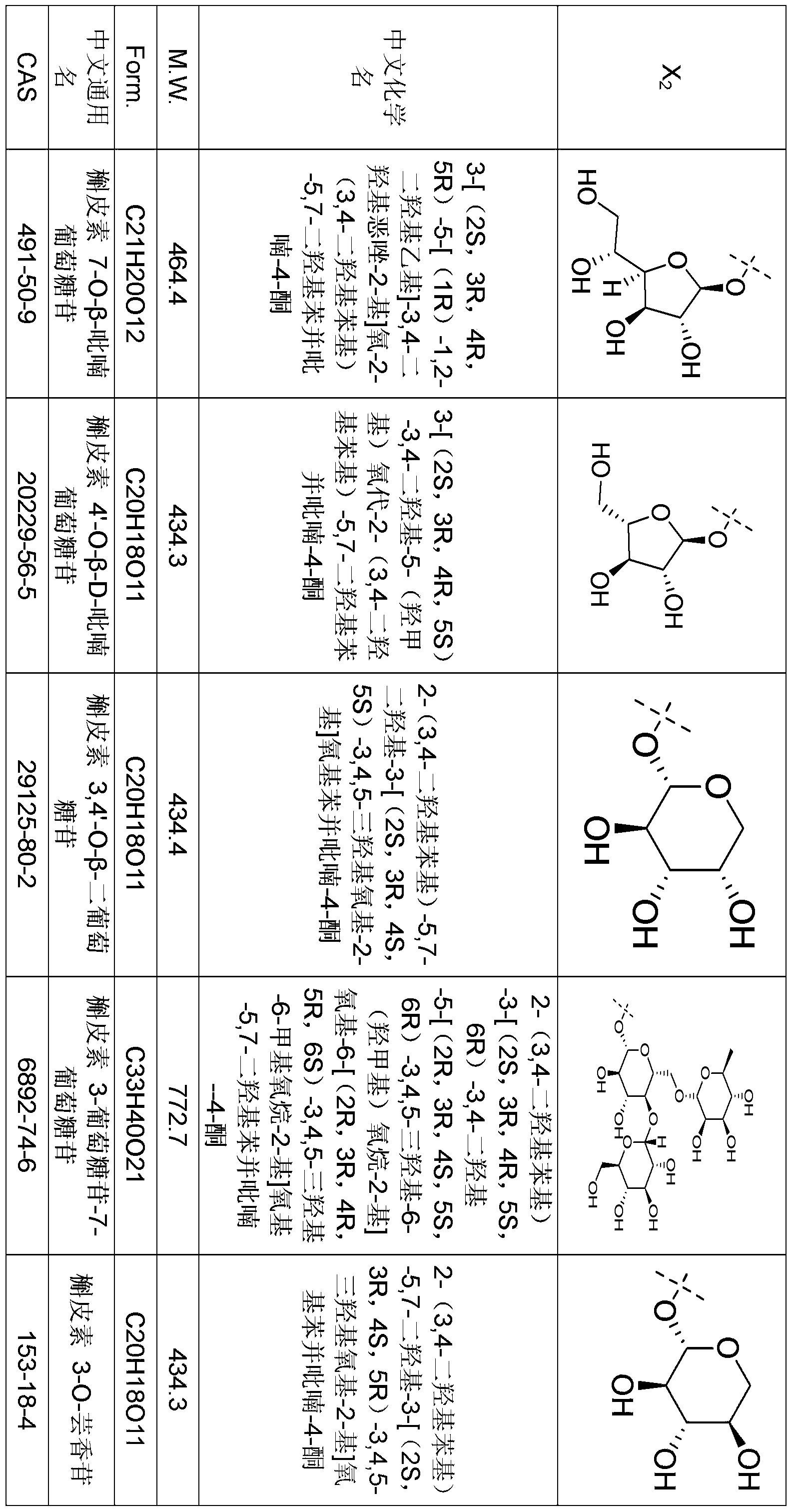 Figure PCTCN2022085860-appb-000006