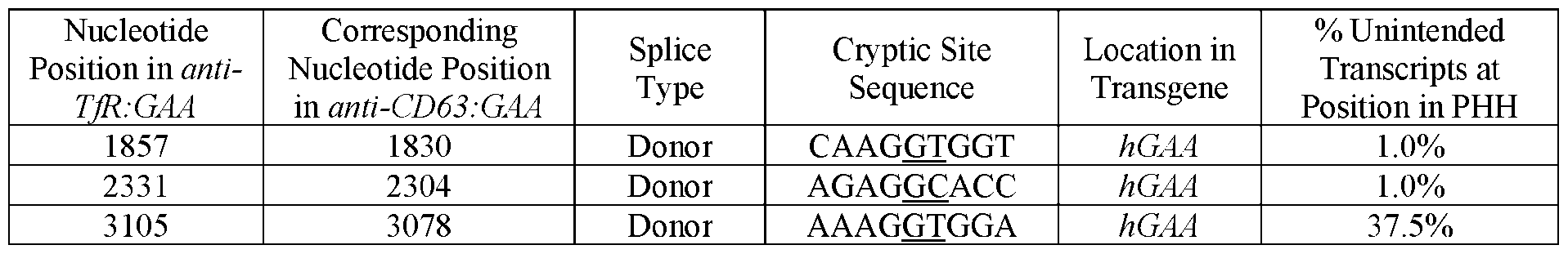 Figure imgf000157_0002
