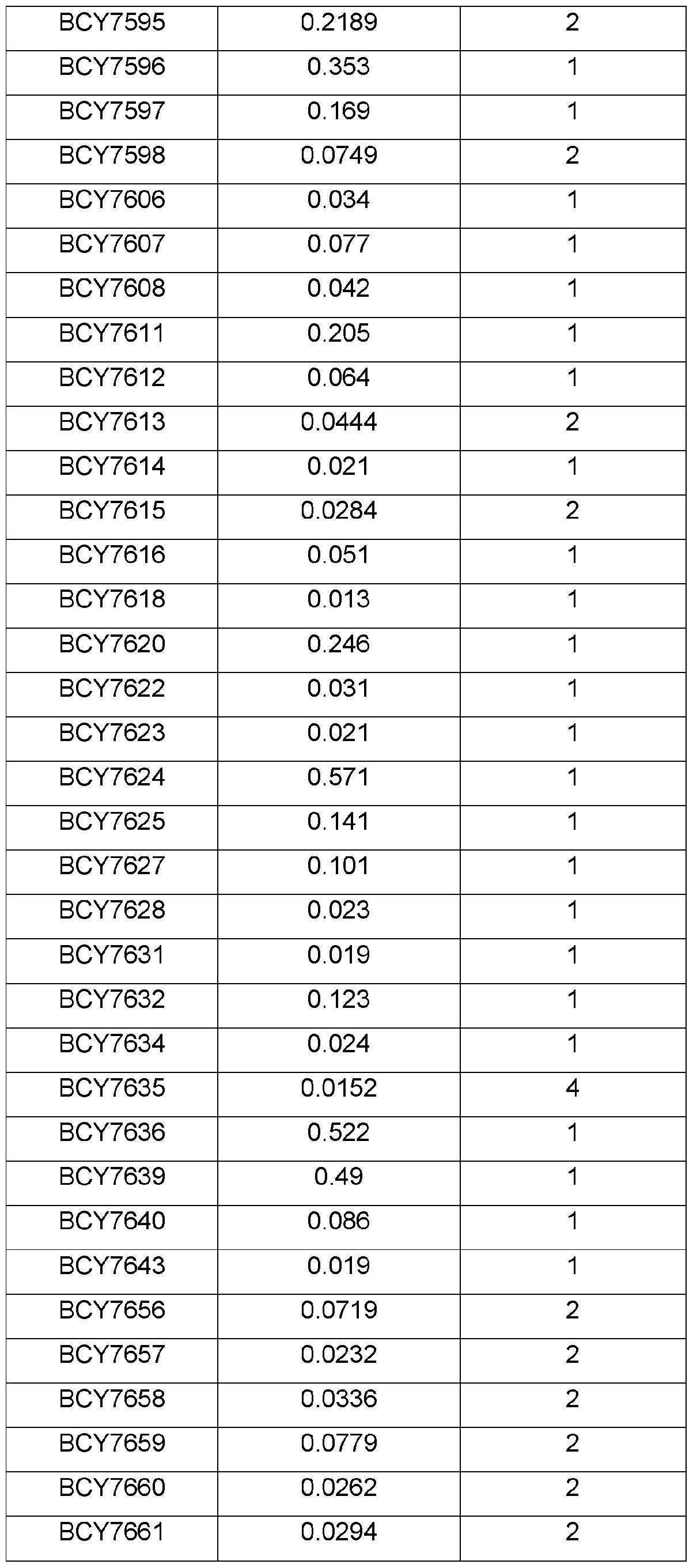 Figure imgf000116_0001