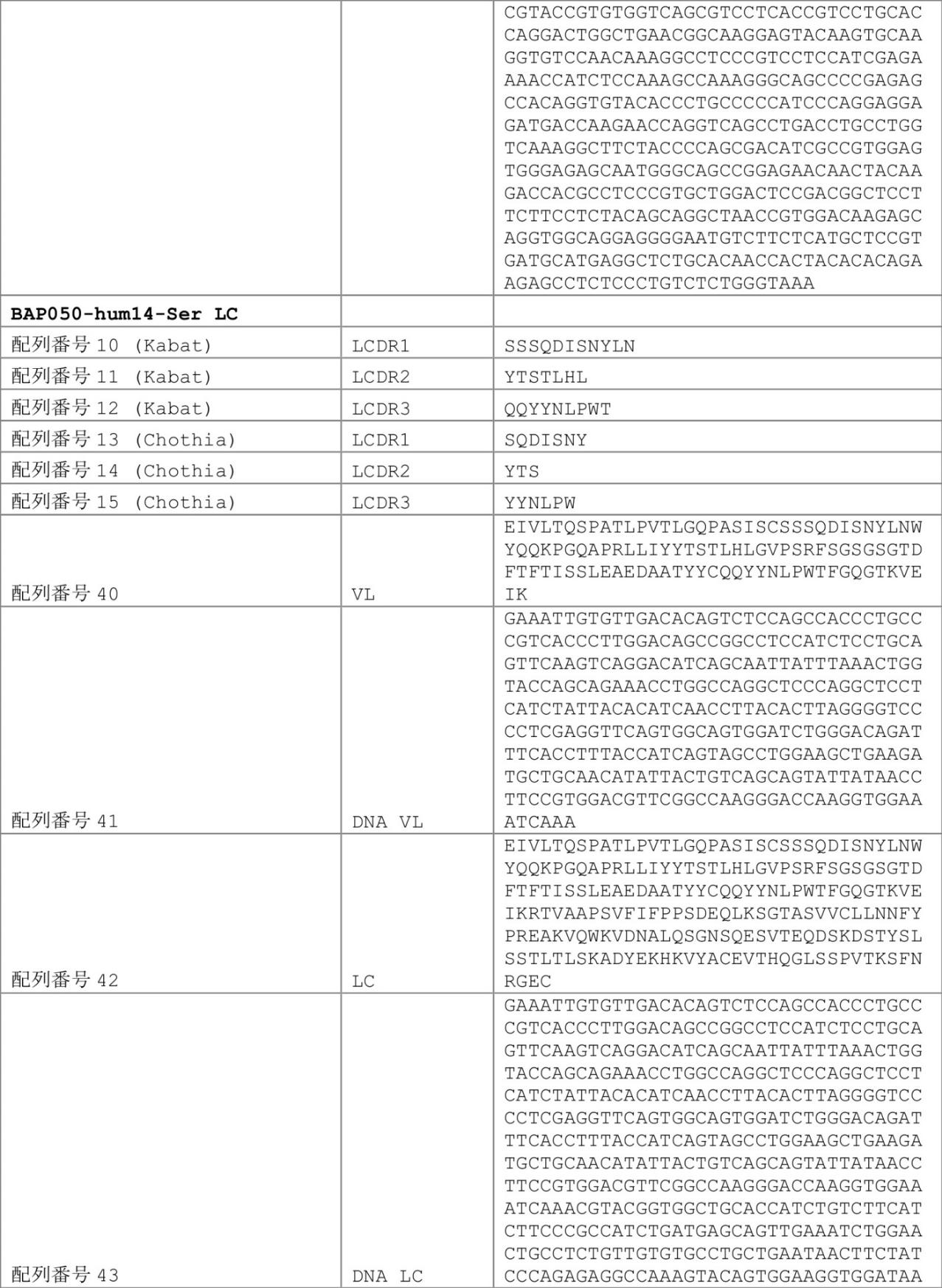 Figure 0007030750000079