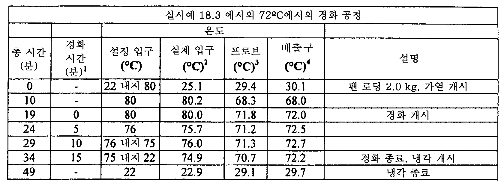 Figure 112015061795592-pat00095