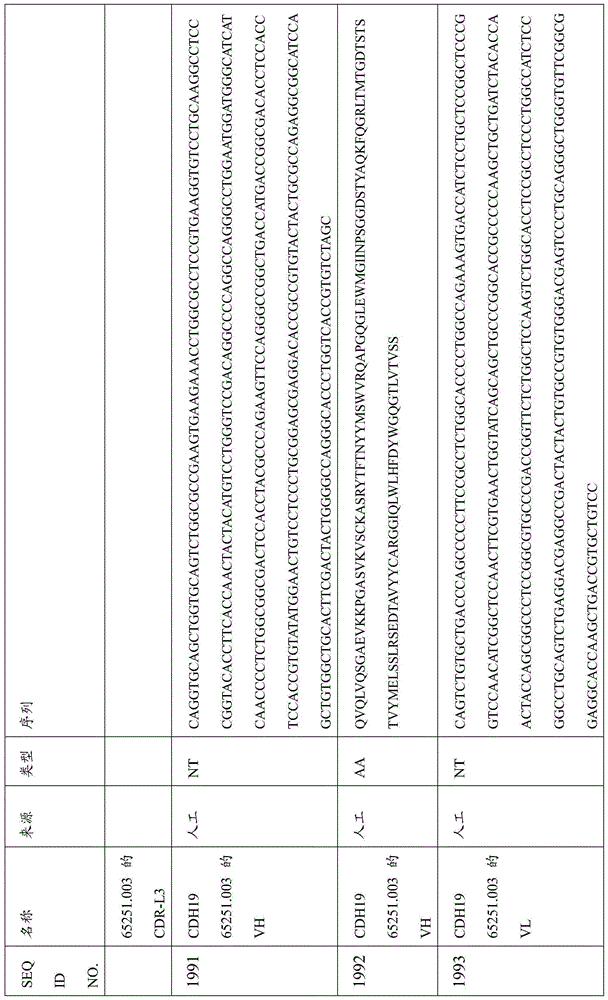 Figure BDA0000809210010005691